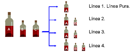 Taller de Coupage on-line SingularWINE, makingonline. Coupage workshop